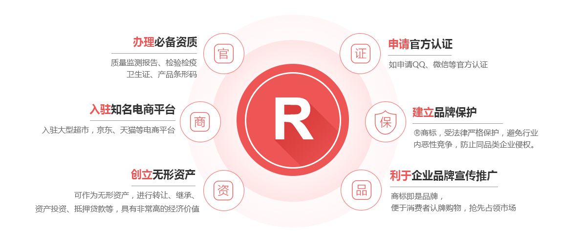 巴音郭楞商标注册的作用